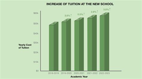 eugene lang new school|new school tuition 2022.